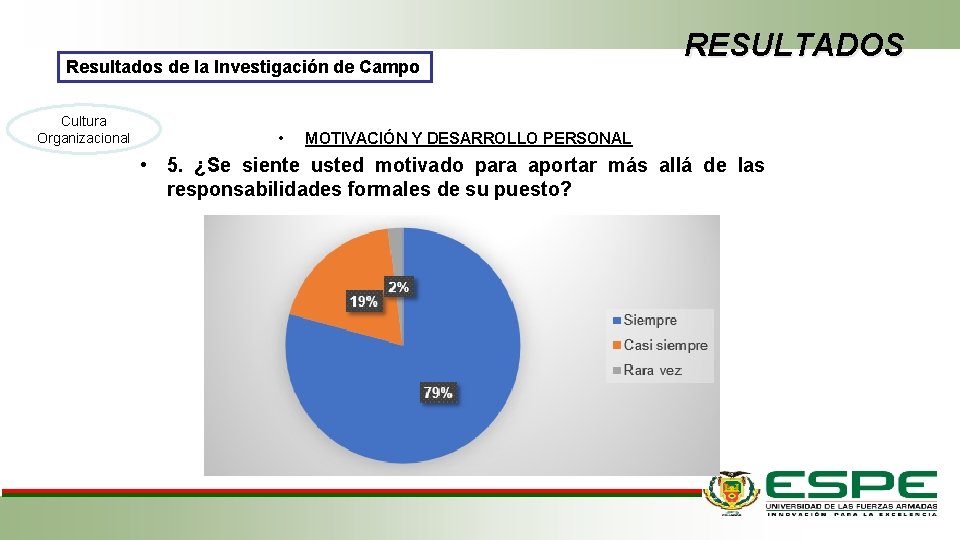 Resultados de la Investigación de Campo Cultura Organizacional • RESULTADOS MOTIVACIÓN Y DESARROLLO PERSONAL