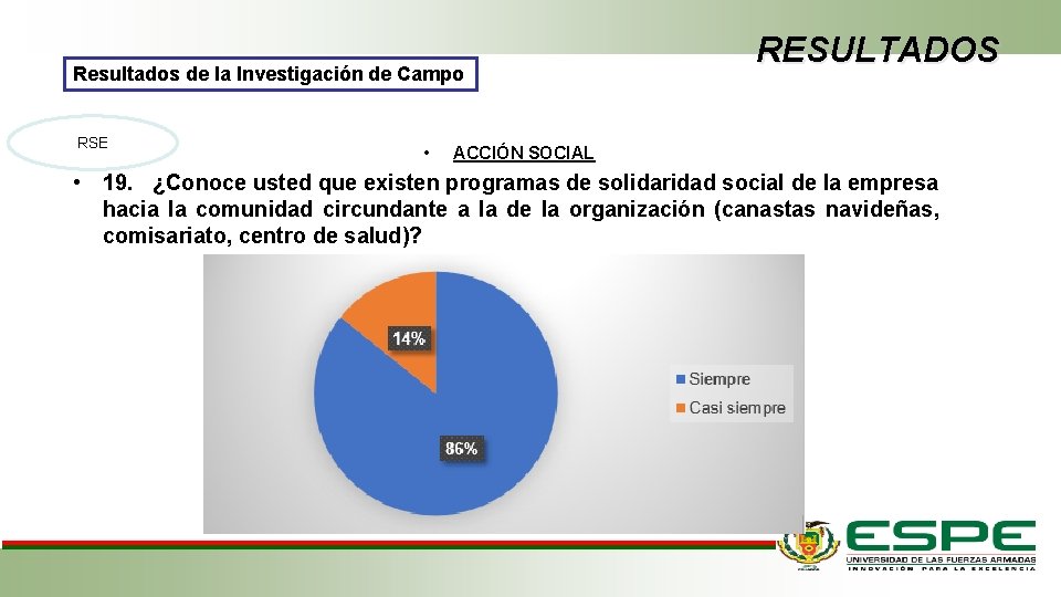 Resultados de la Investigación de Campo RSE • RESULTADOS ACCIÓN SOCIAL • 19. ¿Conoce