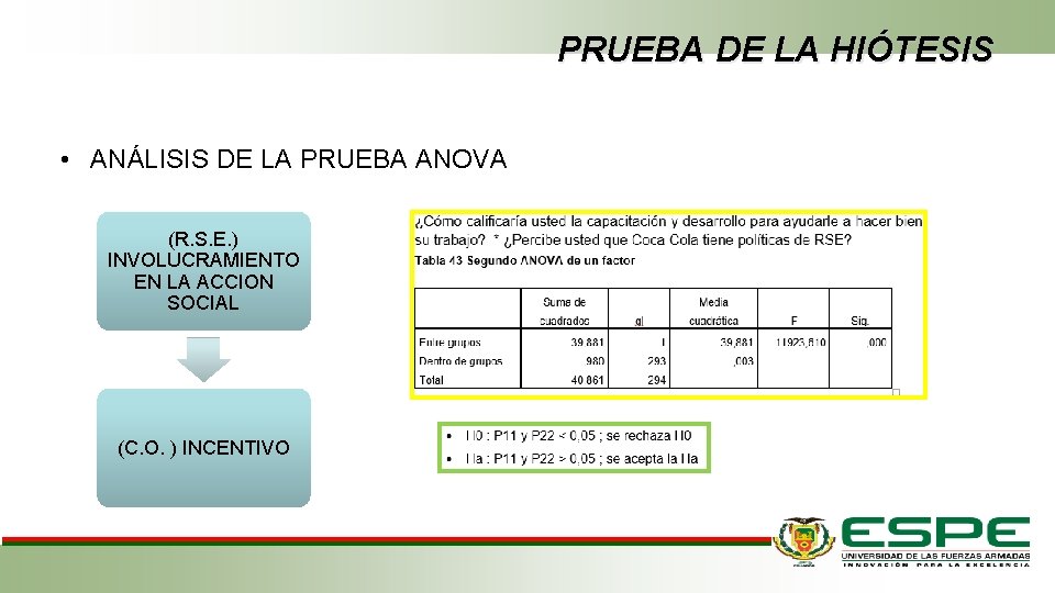 PRUEBA DE LA HIÓTESIS • ANÁLISIS DE LA PRUEBA ANOVA (R. S. E. )