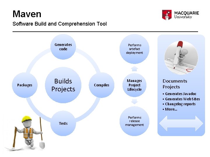 Maven Software Build and Comprehension Tool Packages Generates code Performs artefact deployment Builds Projects