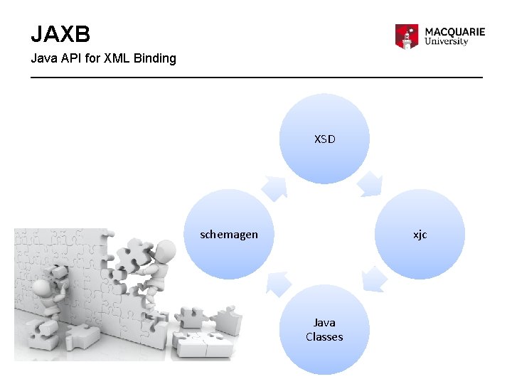 JAXB Java API for XML Binding XSD schemagen xjc Java Classes 