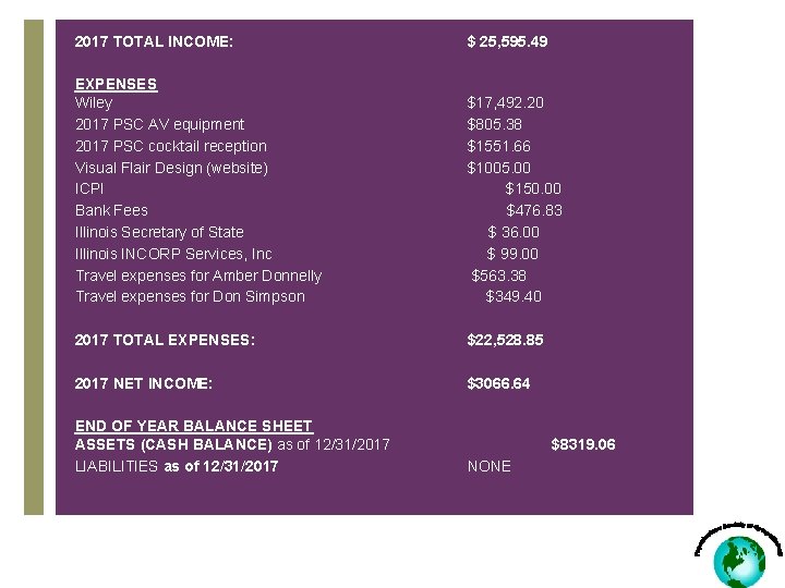2017 TOTAL INCOME: $ 25, 595. 49 EXPENSES Wiley $17, 492. 20 2017 PSC