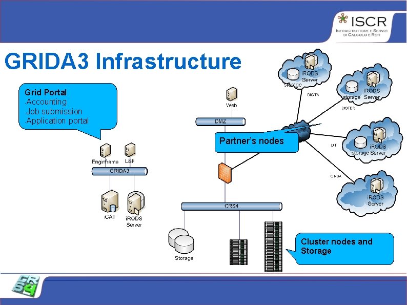 GRIDA 3 Infrastructure Grid Portal • Accounting • Job submission • Application portal Partner’s GRIDA 3 Infrastructure Grid Portal • Accounting • Job submission • Application portal Partner’s