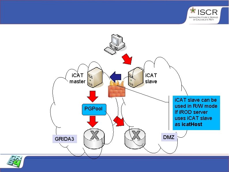i. CAT master i. CAT slave can be used in R/W mode If i. i. CAT master i. CAT slave can be used in R/W mode If i.