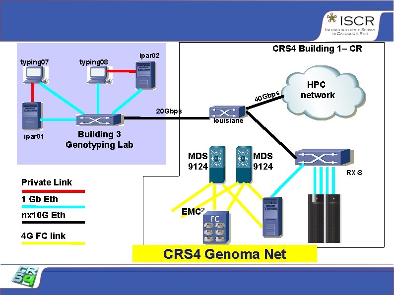 typing 07 typing 08 CRS 4 Building 1– CR ipar 02 20 Gbps 10. typing 07 typing 08 CRS 4 Building 1– CR ipar 02 20 Gbps 10.