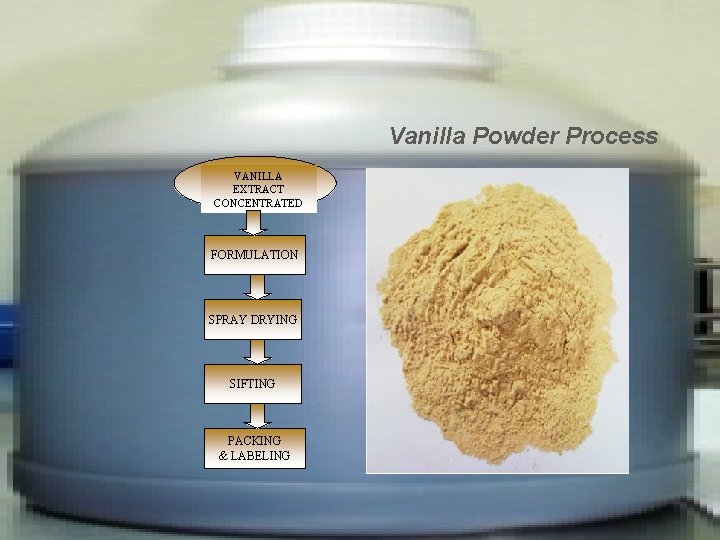 Vanilla Powder Process VANILLA EXTRACT CONCENTRATED FORMULATION SPRAY DRYING SIFTING PACKING & LABELING 