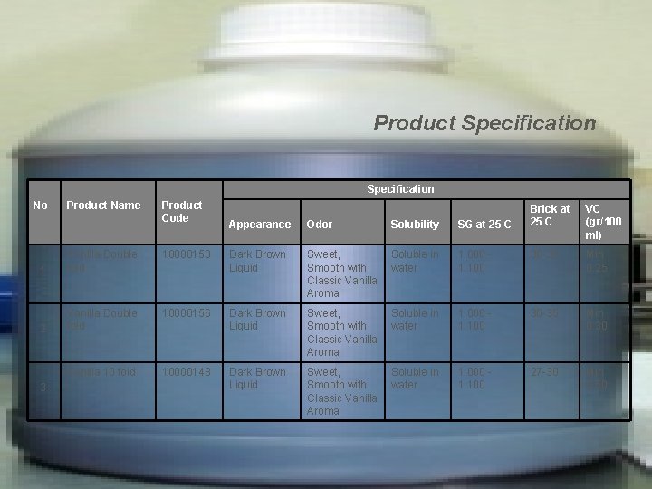 Product Specification No Product Name Product Code Appearance Odor Solubility SG at 25 C