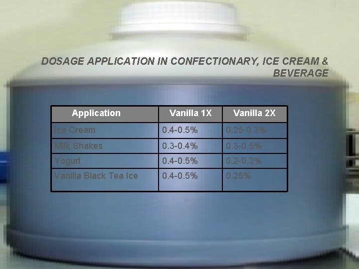 DOSAGE APPLICATION IN CONFECTIONARY, ICE CREAM & BEVERAGE Application Vanilla 1 X Vanilla 2