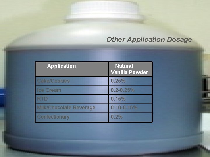 Other Application Dosage Application Natural Vanilla Powder Cake/Cookies 0. 25% Ice Cream 0. 2