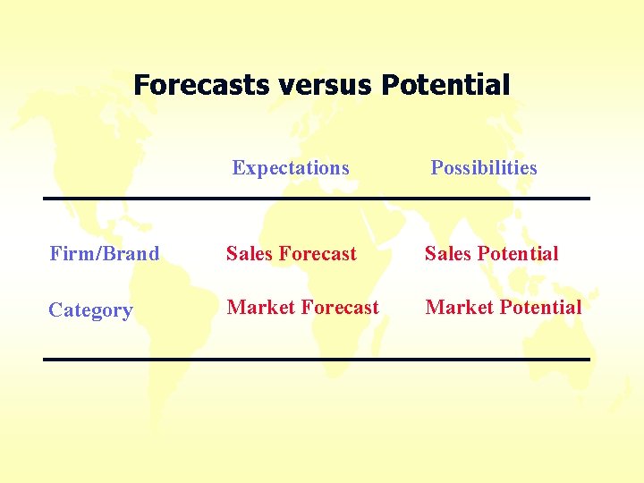 Forecasts versus Potential Expectations Possibilities Firm/Brand Sales Forecast Sales Potential Category Market Forecast Market