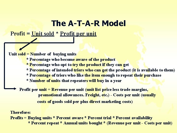 The A-T-A-R Model Profit = Unit sold * Profit per unit Unit sold =
