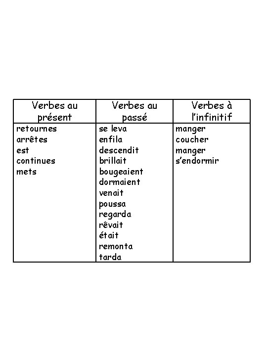 Verbes au présent retournes arrêtes est continues mets Verbes au passé se leva enfila