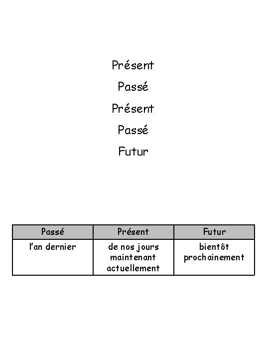 Présent Passé Futur Passé Présent Futur l’an dernier de nos jours maintenant actuellement bientôt