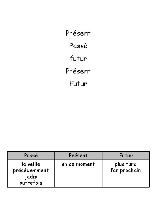 Présent Passé futur Présent Futur Passé Présent Futur la veille précédemment jadis autrefois en