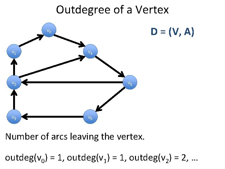 Outdegree of a Vertex D = (V, A) v 0 v 1 v 4