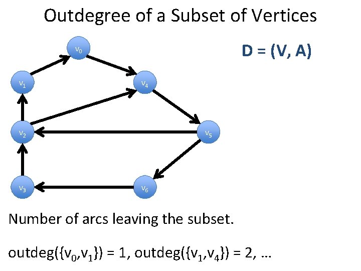 Outdegree of a Subset of Vertices D = (V, A) v 0 v 1