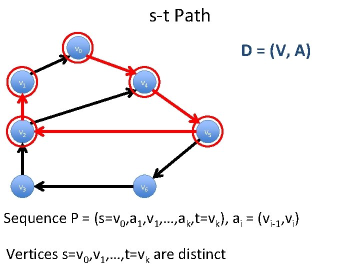 s-t Path D = (V, A) v 0 v 1 v 4 v 2