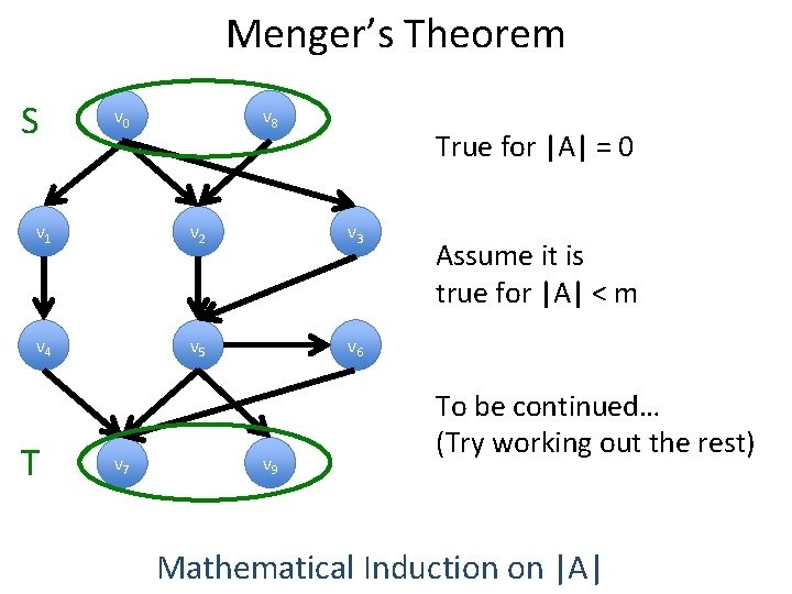 Menger’s Theorem S v 0 v 8 True for |A| = 0 v 1