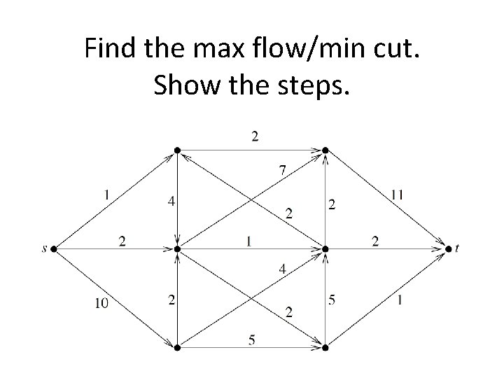 Find the max flow/min cut. Show the steps. 