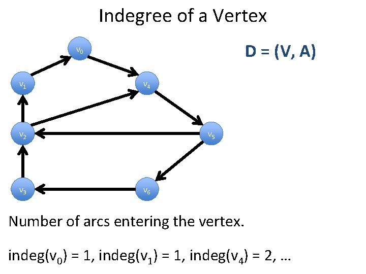 Indegree of a Vertex D = (V, A) v 0 v 1 v 4