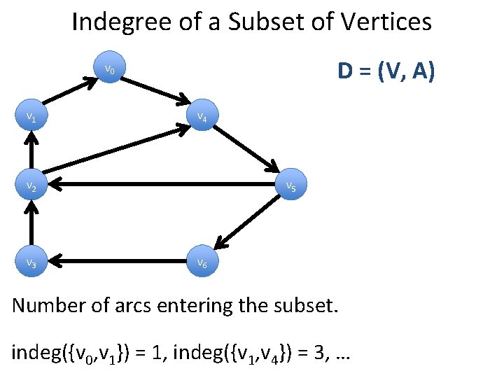 Indegree of a Subset of Vertices D = (V, A) v 0 v 1