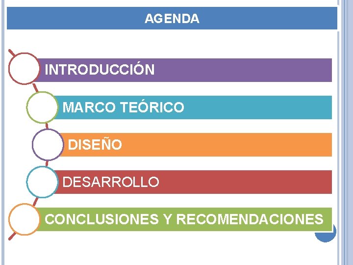 AGENDA INTRODUCCIÓN MARCO TEÓRICO DISEÑO DESARROLLO CONCLUSIONES Y RECOMENDACIONES 