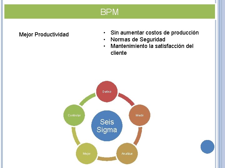 BPM • Sin aumentar costos de producción • Normas de Seguridad • Mantenimiento la