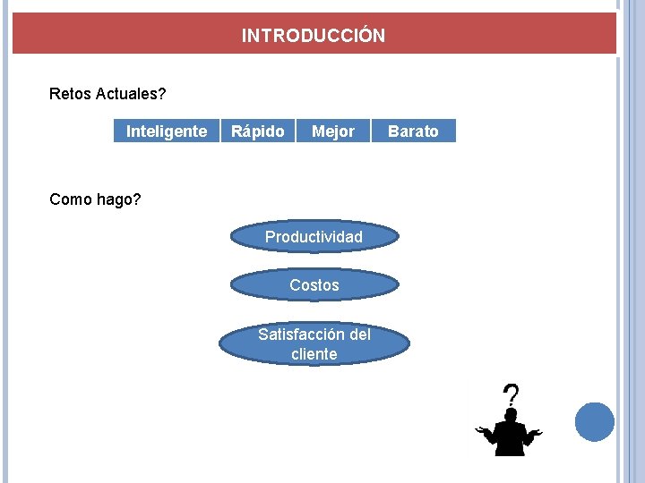 INTRODUCCIÓN Retos Actuales? Inteligente Rápido Mejor Como hago? Productividad Costos Satisfacción del cliente Barato