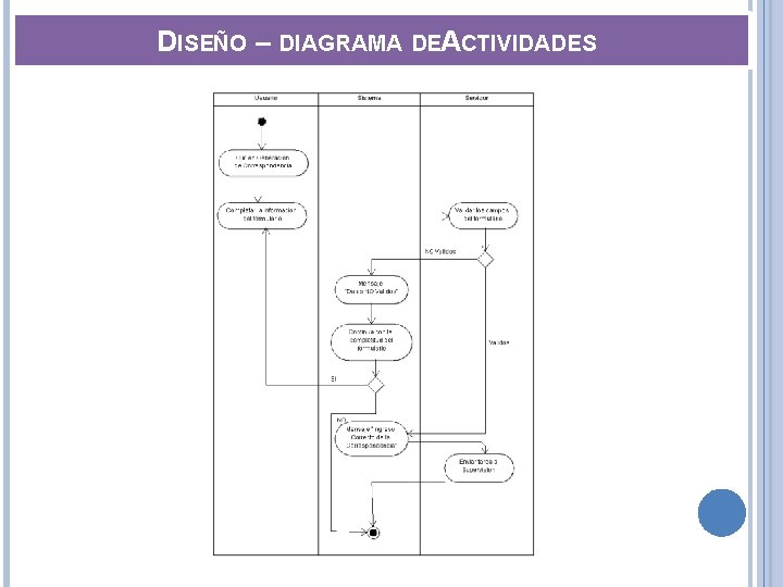 DISEÑO – DIAGRAMA DEACTIVIDADES 