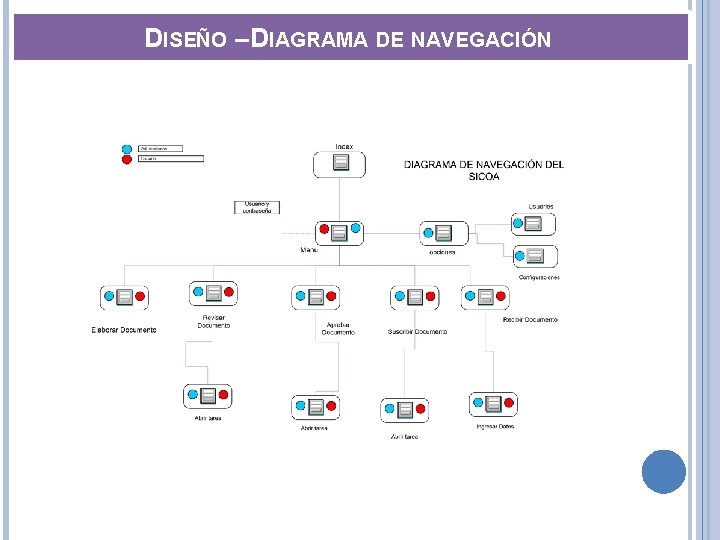 DISEÑO – DIAGRAMA DE NAVEGACIÓN 