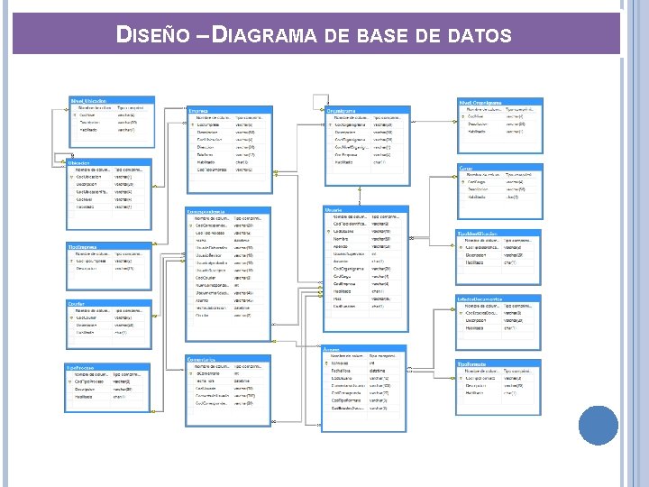 DISEÑO – DIAGRAMA DE BASE DE DATOS 