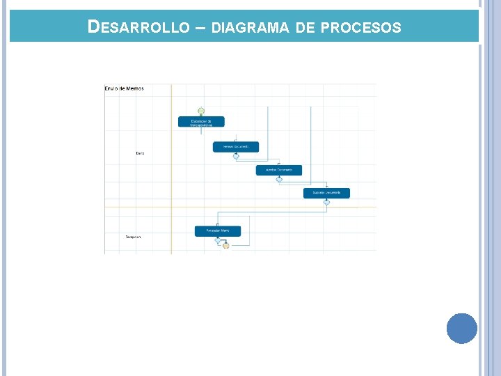 DESARROLLO – DIAGRAMA DE PROCESOS 