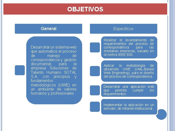 OBJETIVOS General Desarrollar un sistema web que automatice el proceso de manejo de correspondencia OBJETIVOS General Desarrollar un sistema web que automatice el proceso de manejo de correspondencia