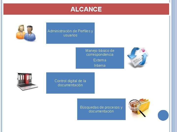 ALCANCE Administración de Perfiles y usuarios Manejo básico de correspondencia Externa Interna Control digital