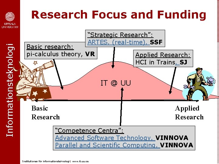 Informationsteknologi Research Focus and Funding “Strategic Research”: ARTES, (real-time), SSF Basic research: pi-calculus theory,