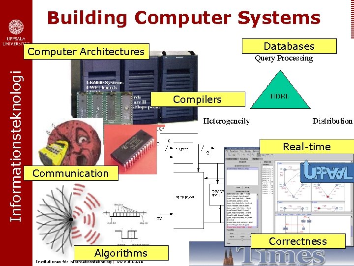 Building Computer Systems Databases Informationsteknologi Computer Architectures Compilers Real-time Communication Algorithms Institutionen för informationsteknologi