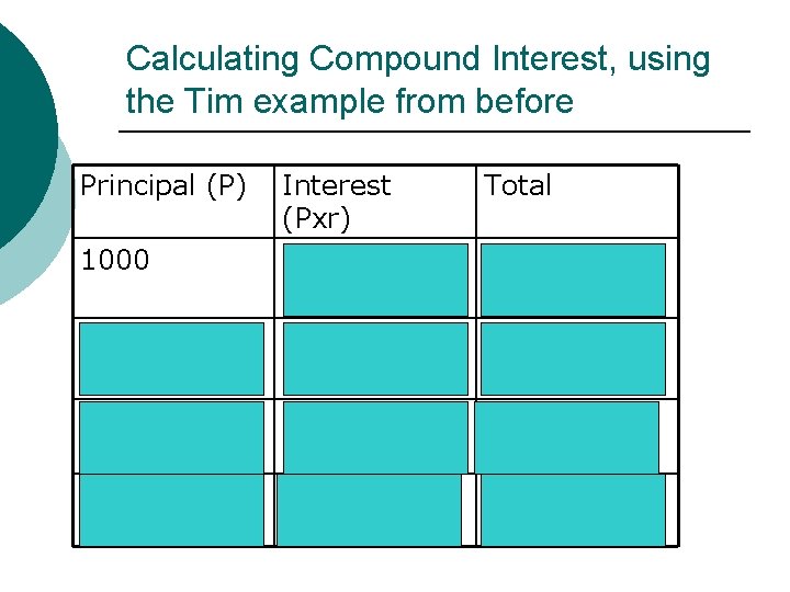 Calculating Compound Interest, using the Tim example from before Principal (P) 1000 1030 1060.