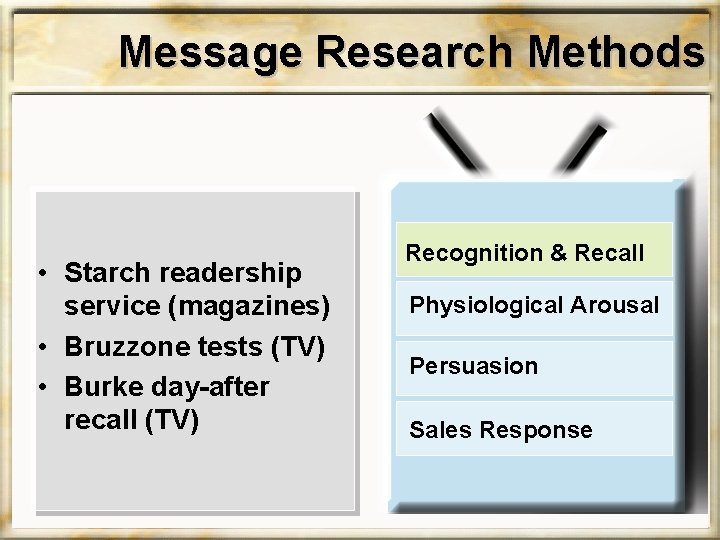 Message Research Methods • Starch readership service (magazines) • Bruzzone tests (TV) • Burke