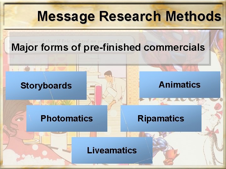 Message Research Methods Major forms of pre-finished commercials Animatics Storyboards Photomatics Liveamatics Ripamatics 