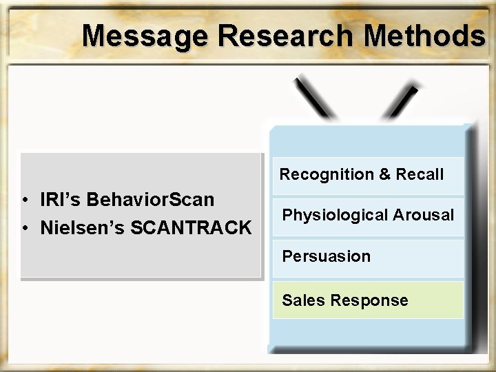 Message Research Methods Recognition & Recall • IRI’s Behavior. Scan • Nielsen’s SCANTRACK Physiological