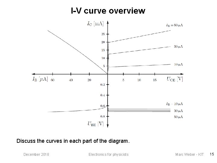 I-V curve overview Discuss the curves in each part of the diagram. December 2018
