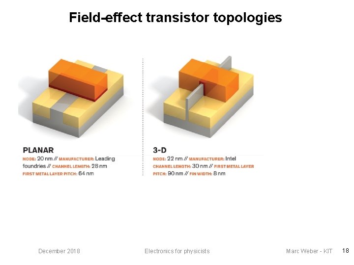 Field-effect transistor topologies December 2018 Electronics for physicists Marc Weber - KIT 18 