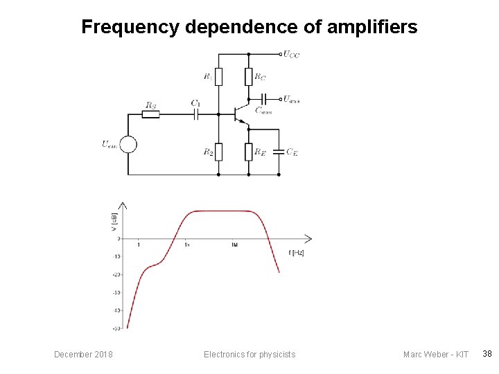 Frequency dependence of amplifiers December 2018 Electronics for physicists Marc Weber - KIT 38