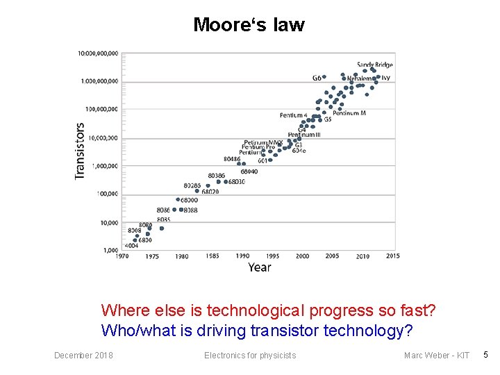 Moore‘s law Where else is technological progress so fast? Who/what is driving transistor technology?