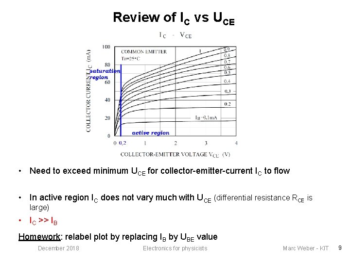 Review of IC vs UCE • Need to exceed minimum UCE for collector-emitter-current IC