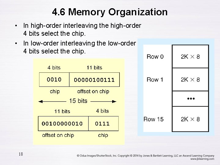 4. 6 Memory Organization • In high-order interleaving the high-order 4 bits select the