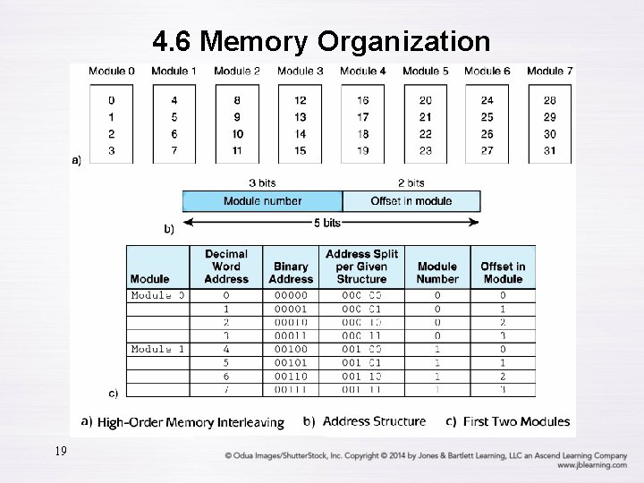 4. 6 Memory Organization 19 