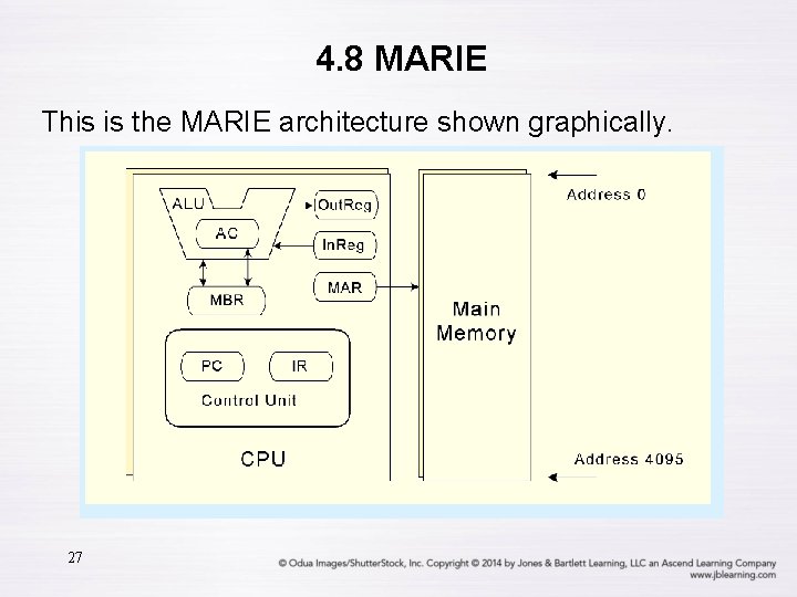 4. 8 MARIE This is the MARIE architecture shown graphically. 27 