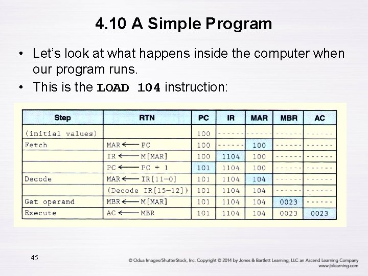 4. 10 A Simple Program • Let’s look at what happens inside the computer