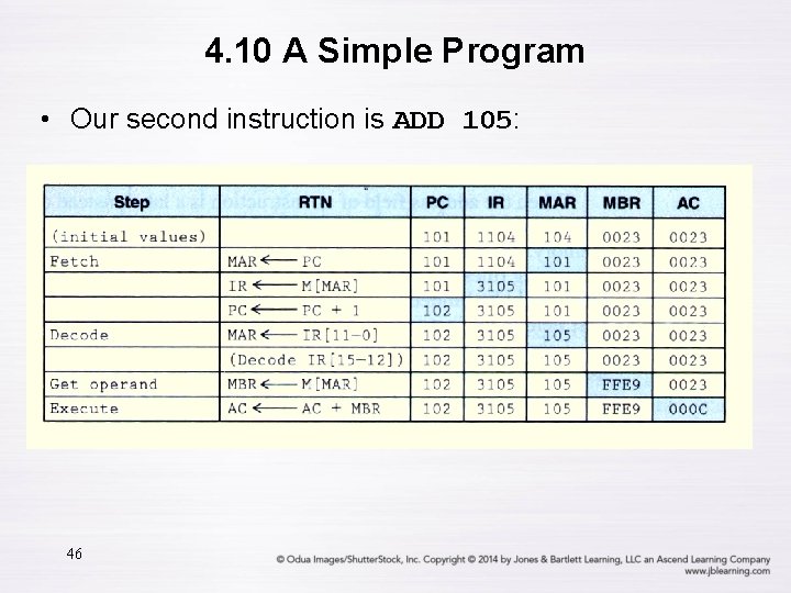 4. 10 A Simple Program • Our second instruction is ADD 105: 46 